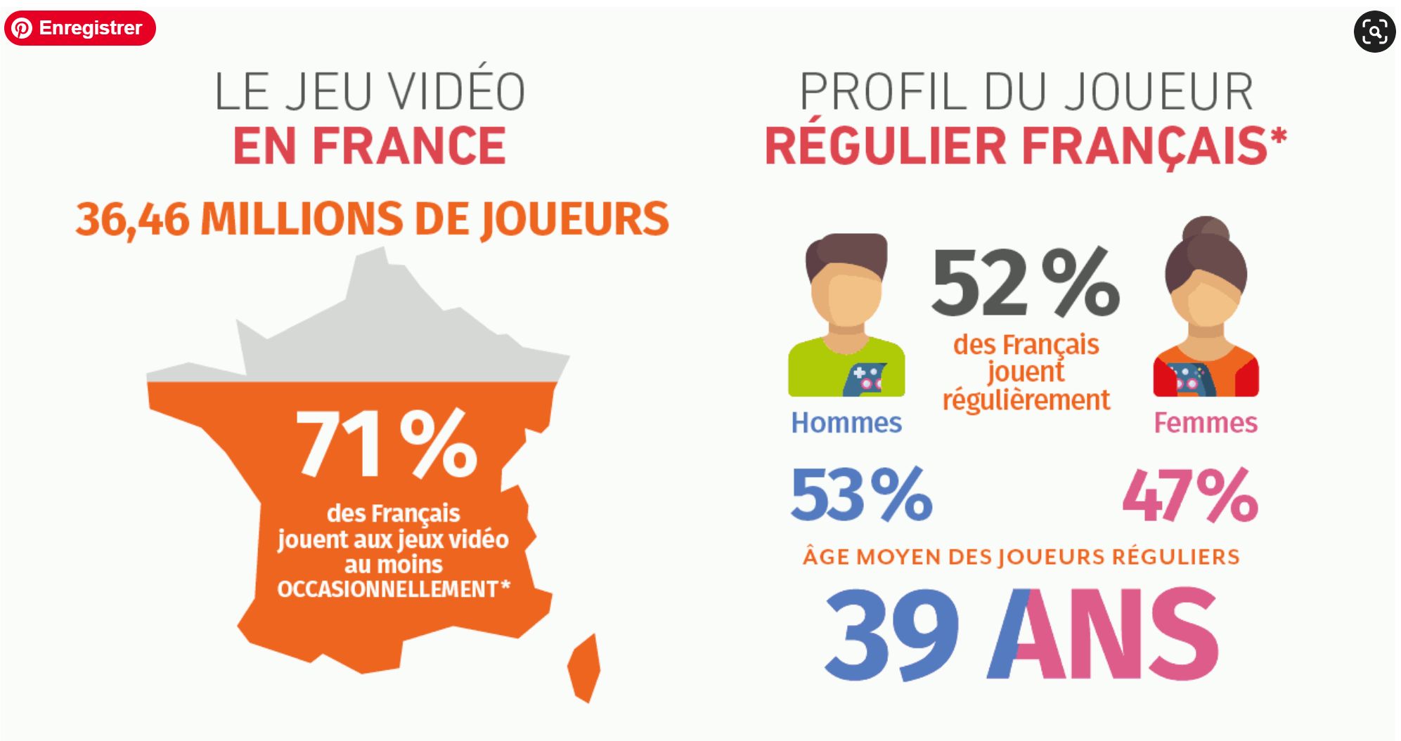 infographie médiamétrie les francais et les jeux vidés en 2020