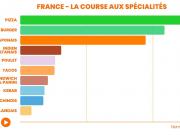 Quels sont les produits leaders de la livraison ville par ville en France ces 10 dernières années ?