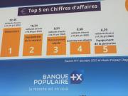 FFF Banque Populaire