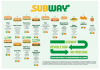 subway nutri-score