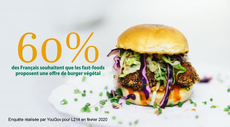 yougov végétal burger L214 les français et la veggie food
